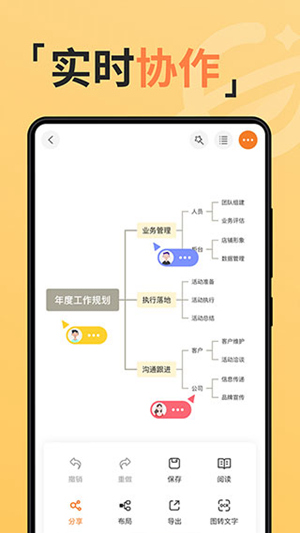 GitMind思维导图