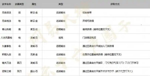 燕云十六声武学升级材料怎么获得 燕云十六声武学升级材料获取方法