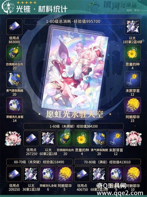 崩坏星穹铁道风堇培养材料
