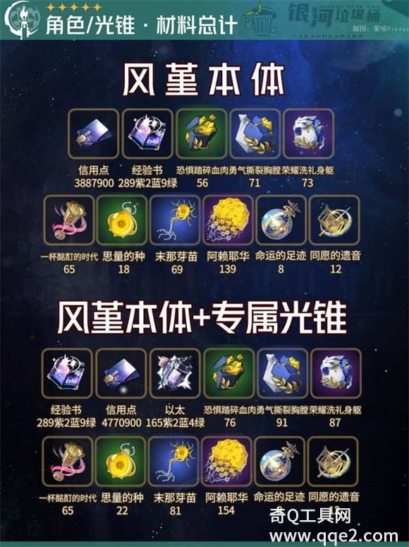 崩坏星穹铁道风堇培养材料